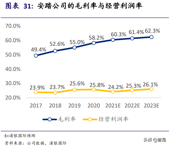 安踏体育专题研究：多品牌全球化布局带来更多可能性