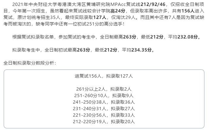 19所院校2021MPAcc复录情况及分析！录取率超乎想象