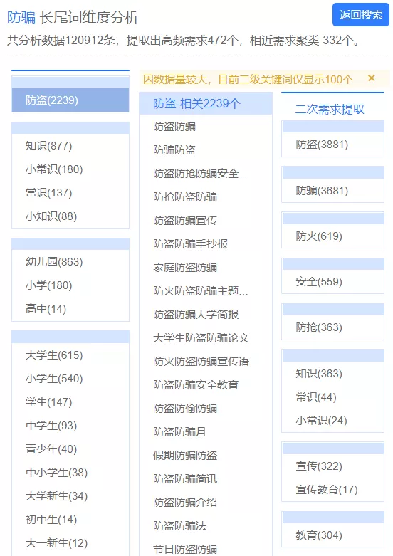 SEO常用信息差玩法,如何用到抖音和头条