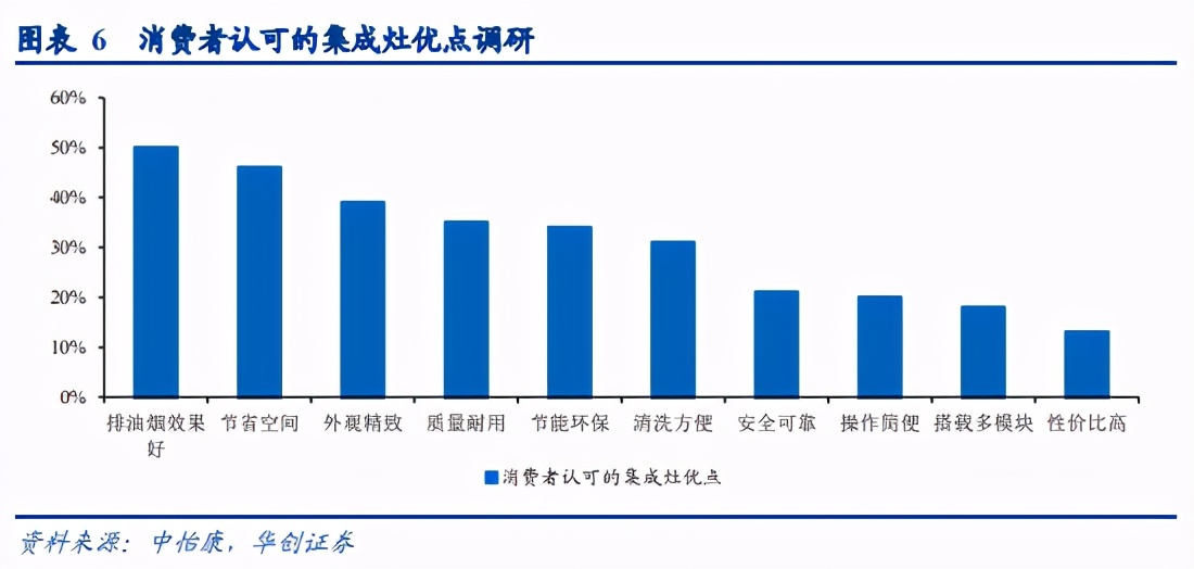 集成灶行业深度研究报告：集成灶下个二十年