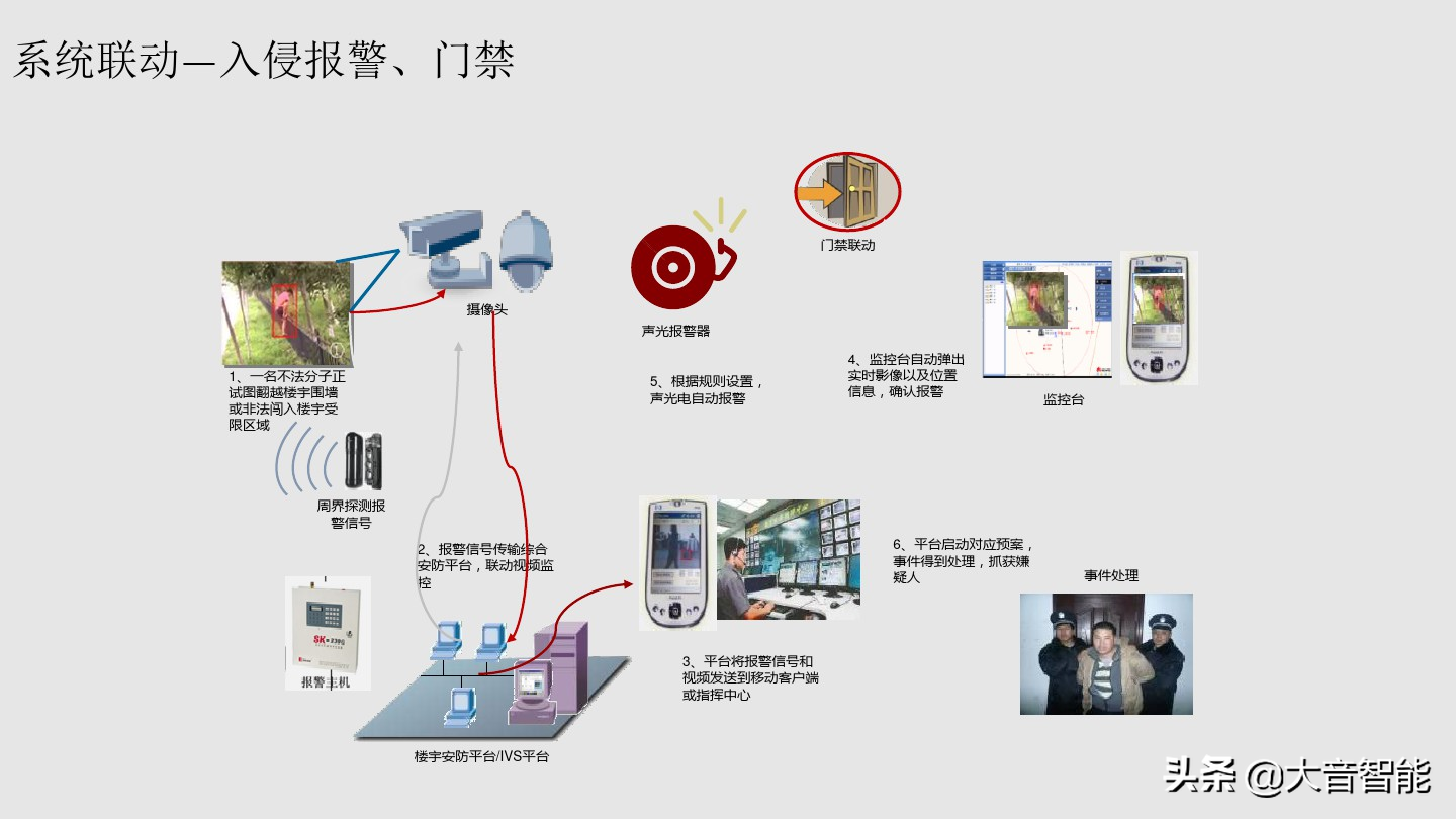 智慧楼宇解决方案合集：04_智慧楼宇解决方案