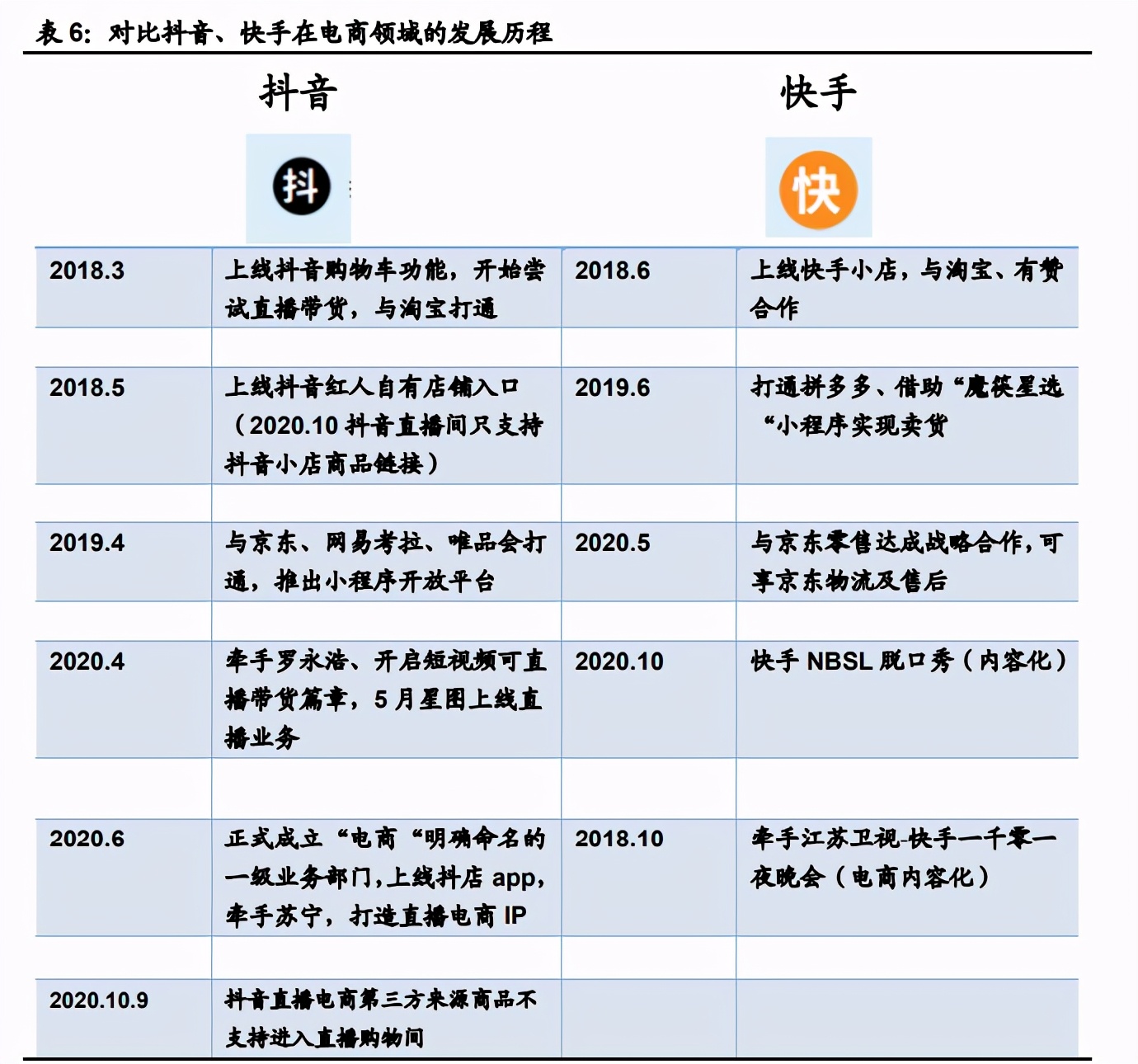 传媒行业2021年度投资策略：关注字节跳动产业链与国潮