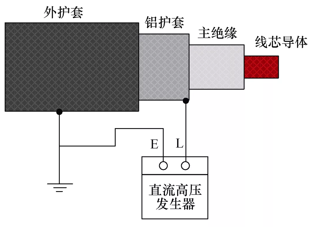 一起同軸電纜發生局部放電的故障分析