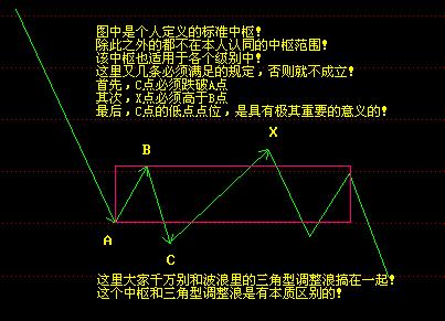 缠论基础：中枢判断与实战运用