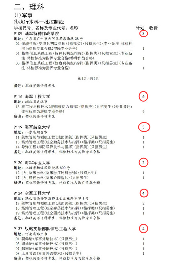 2021年军校招生“遇冷”，投档线降分、录不满，考生们有苦说不出