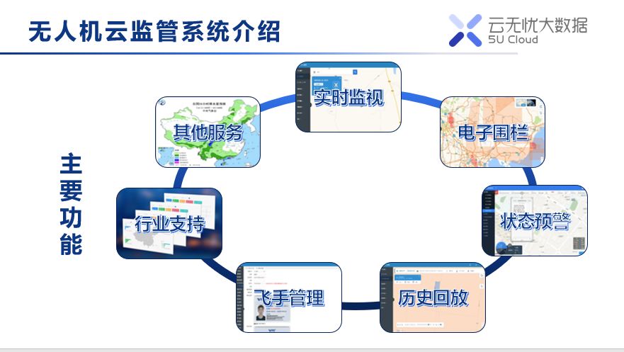 無(wú)人機(jī)云系統(tǒng)是什么樣的？看完這篇萬(wàn)字分享就懂了