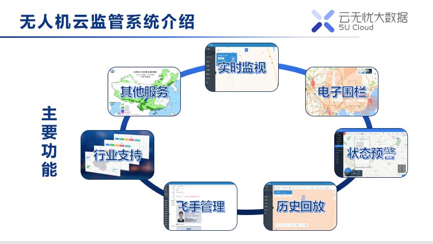 無人機云系統(tǒng)是什么樣的？看完這篇萬字分享就懂了