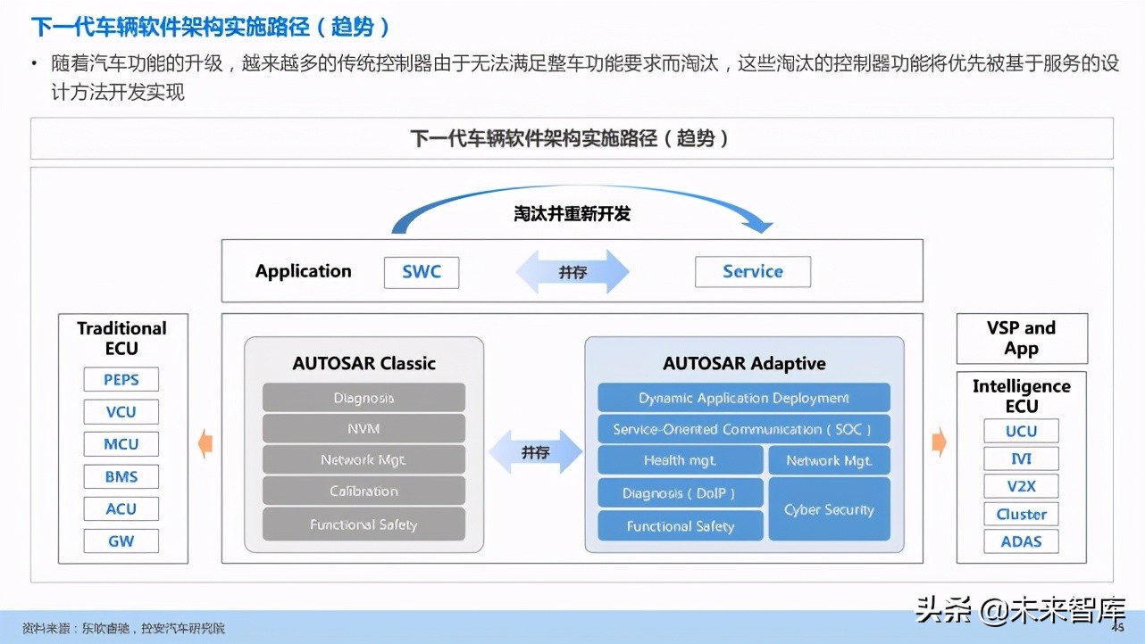 汽车企业能力建设：软件定义汽车趋势下企业能力规划研究