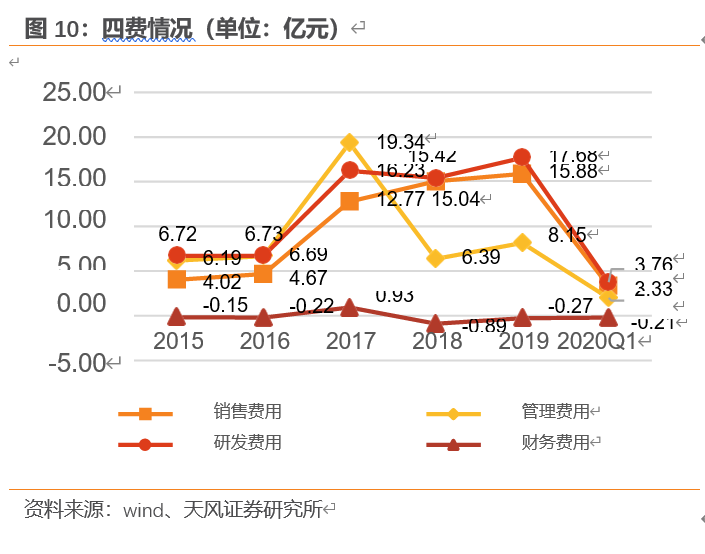 国电南瑞深度解析：体系完备优势明显，电网投资增加业绩有望突破