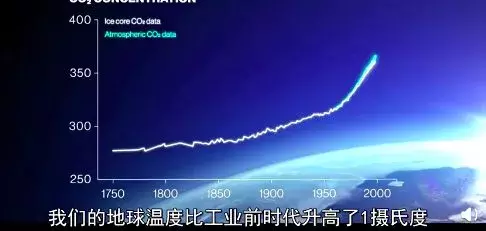 bbc纪录片揭秘气候变化真相:留给人类的时间不多了!| 花边阅读