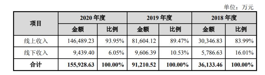 优路教育IPO：销售费用与负债率双高，货币资金充足仍对赌融资存疑