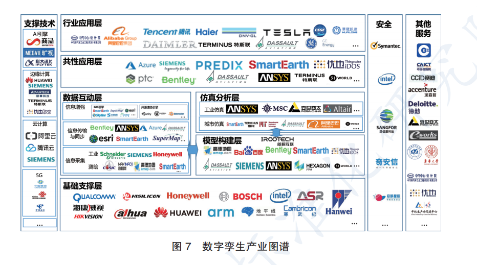 数字孪生应用白皮书2020