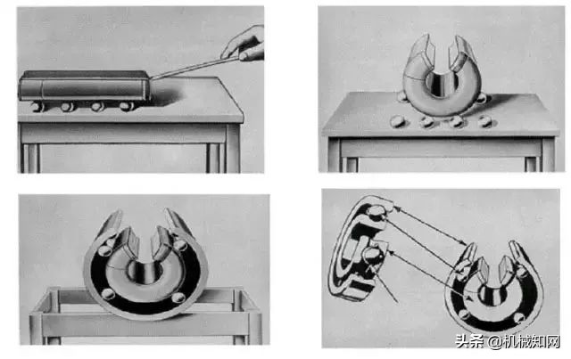 28张图读懂什么是轴承，50岁的老工程师也就会一半