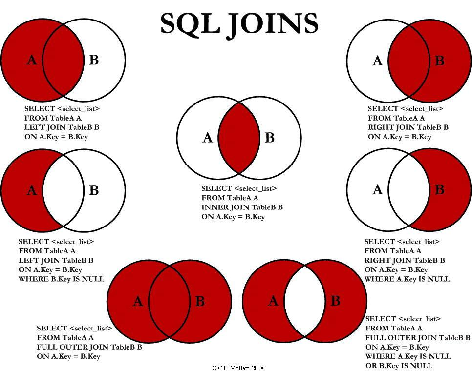 560字带你彻底搞懂：MySQL的索引优化分析 