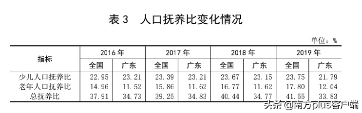 The college is graduate this year 9.09 million innovation is tall, come " those who fight consenescence " does Guangdong spell how? 