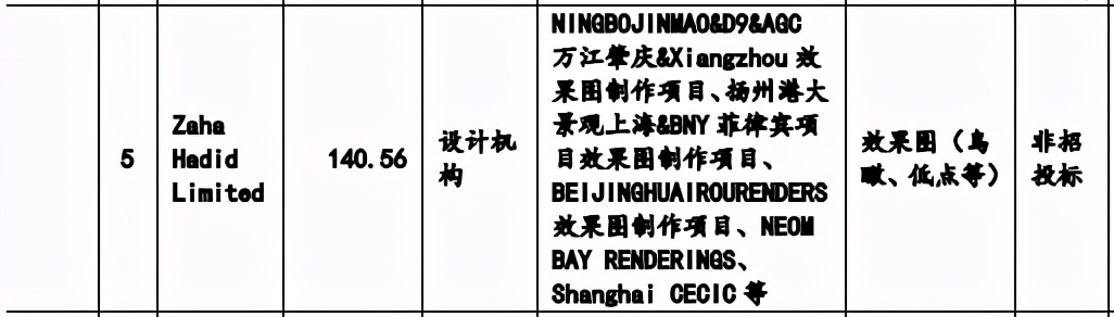 用动画做展览展示，年收入6.4亿元的凡拓要创业板上市