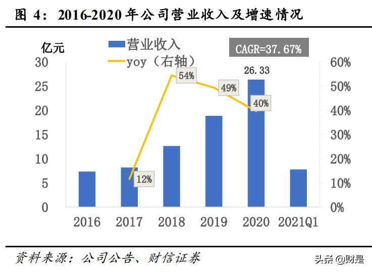 华熙生物深度解析：华匠运技乘风起，熙朝凝肤玉肌成