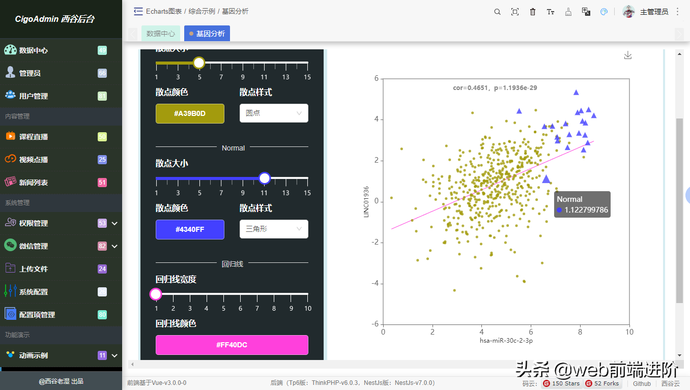 超强 Vue3.0 后台管理系统模板CigoAdmin