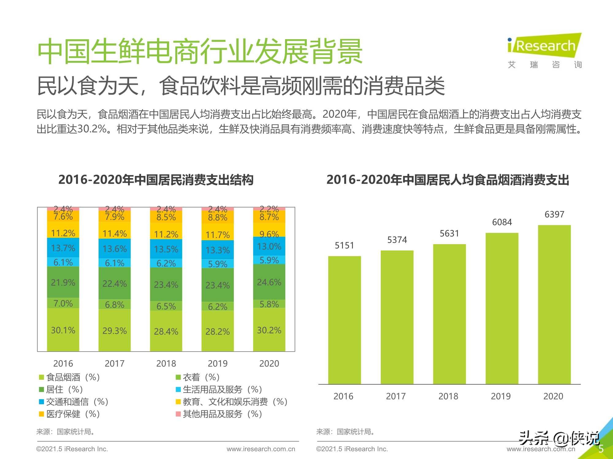 艾瑞咨询：2021年中国生鲜电商行业研究报告