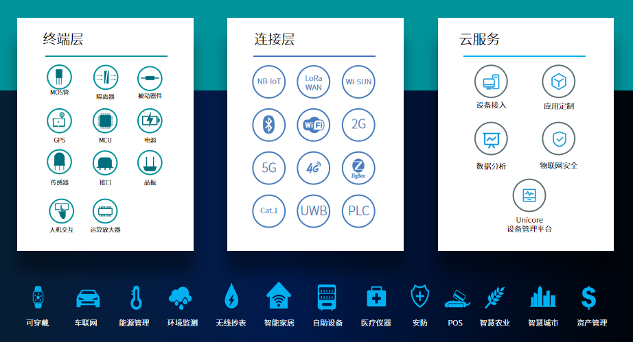 探寻Cat.1和NB-IoT将走向何方