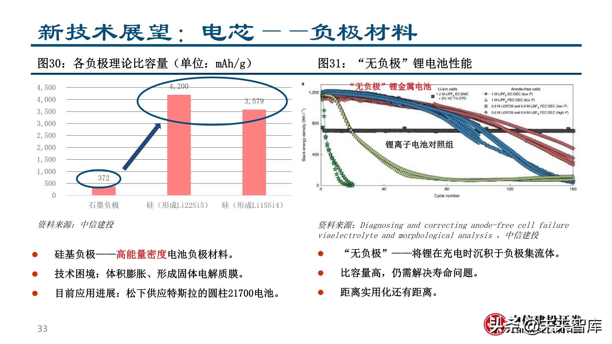 新形态下的新能源汽车投资机会分析