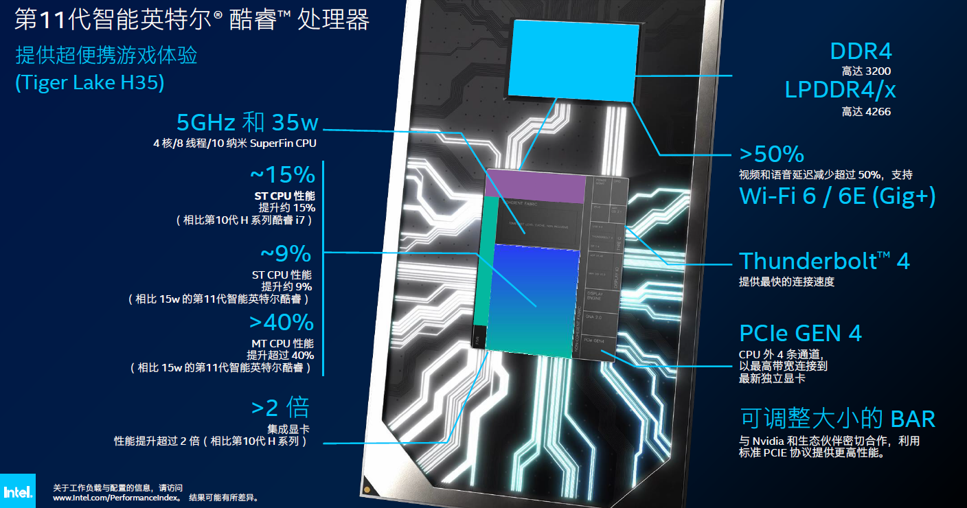 轻薄游戏本的福音？第11代酷睿高性能移动版处理器（H35）抢先体验