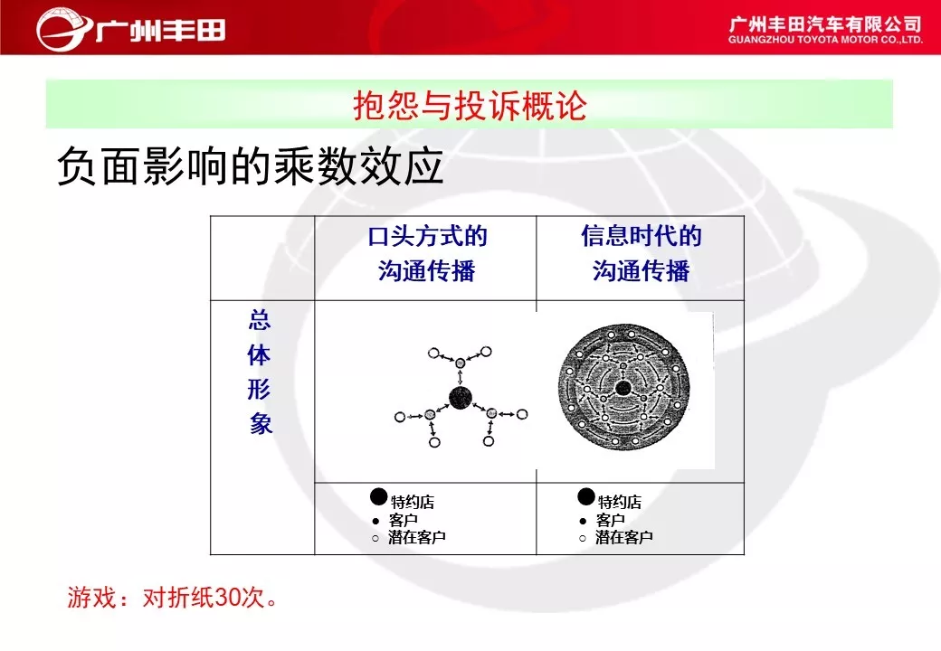 「标杆学习」学学别人家是如何进行车间管理能力提升