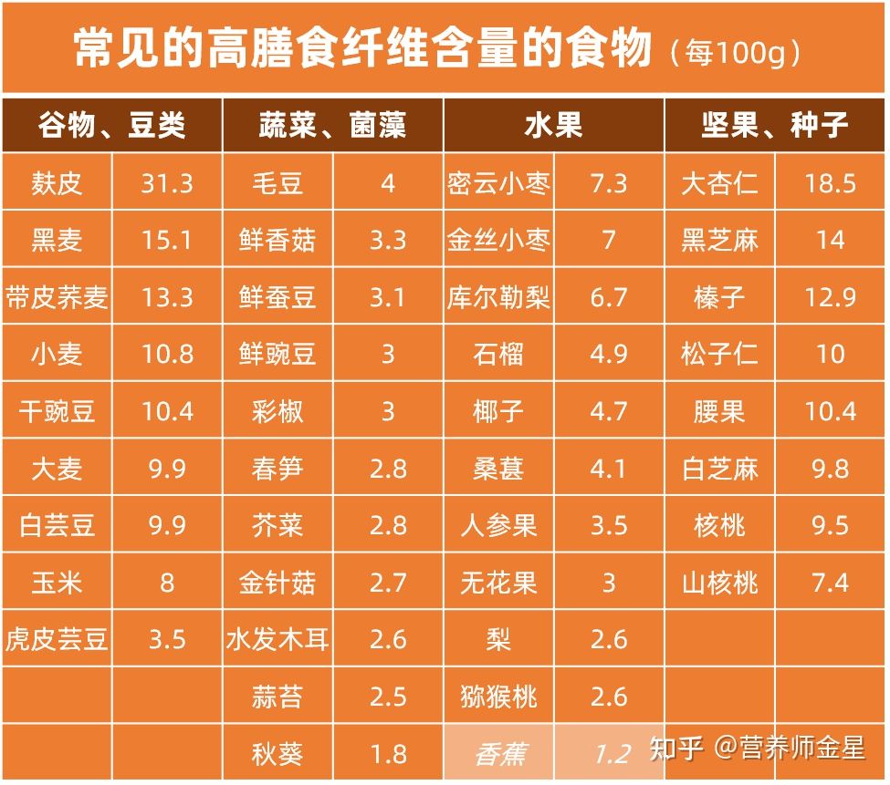 缓解便秘，比香蕉更好的通便食物有哪些？（附：便秘食谱）