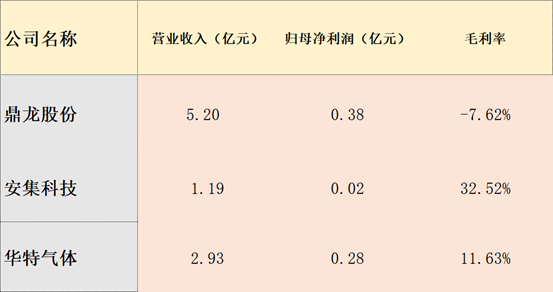 半导体行业及相关A股公司最全梳理-材料篇