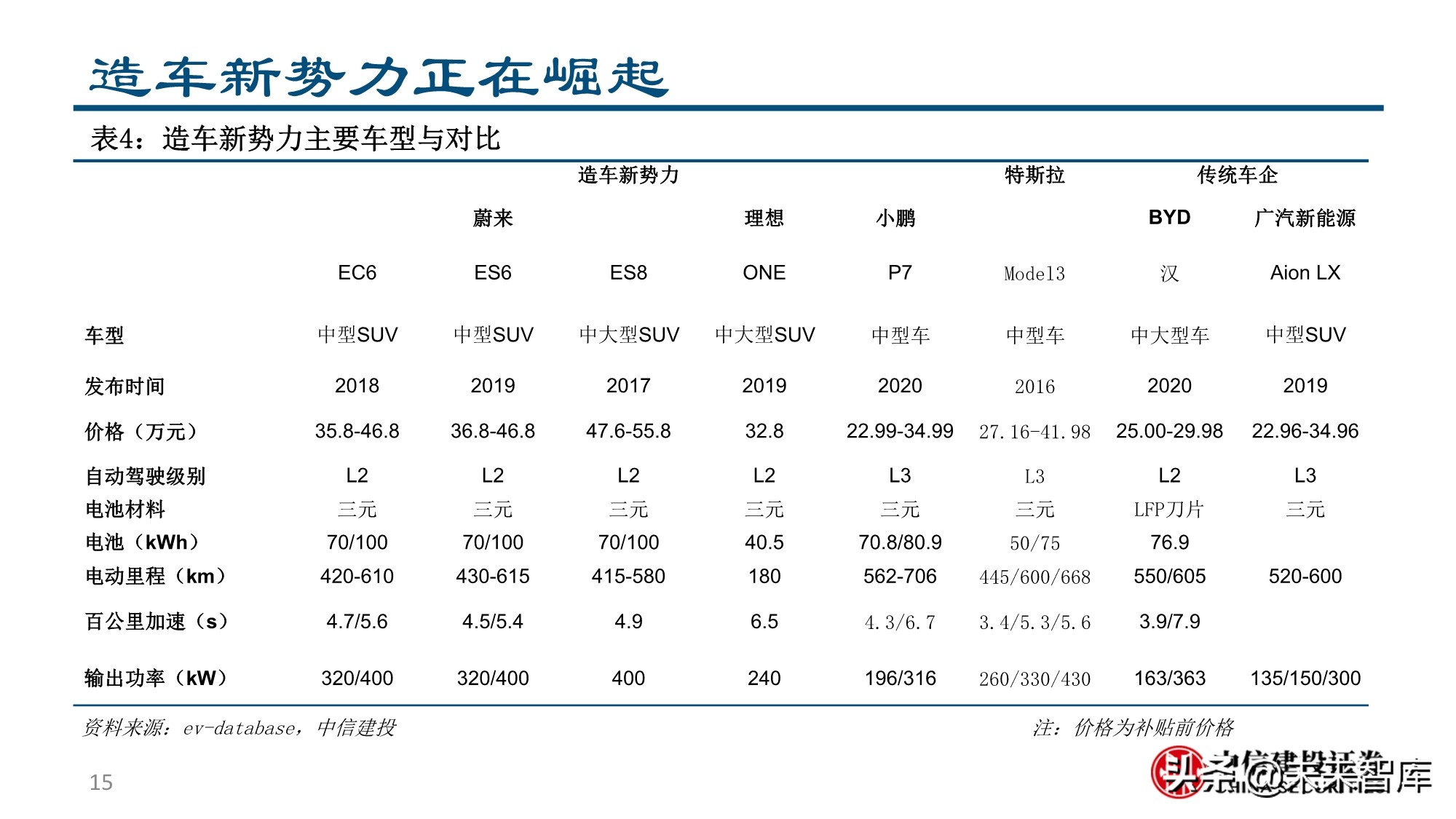 新形态下的新能源汽车投资机会分析