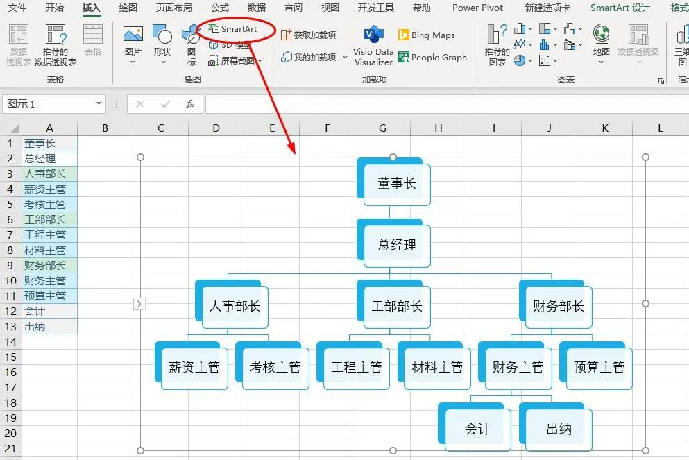 在excel利用表格自动生成组织结构图的工具制作组织结构图