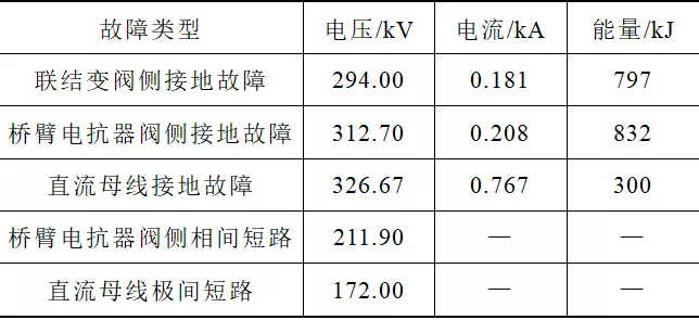 基于模塊化多電平換流器的背靠背柔性直流換流站絕緣配合方案