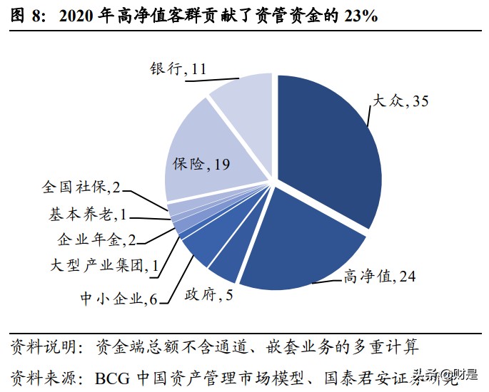 平安银行专题研究：三年再造一个新零售，估值提升空间广阔