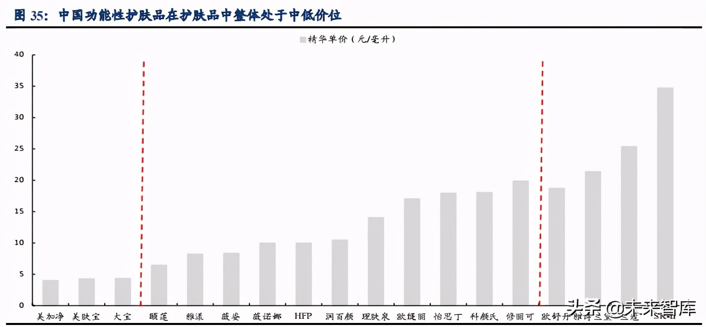 功能性护肤品行业深度研究报告：欧美、日本发展路径对比分析
