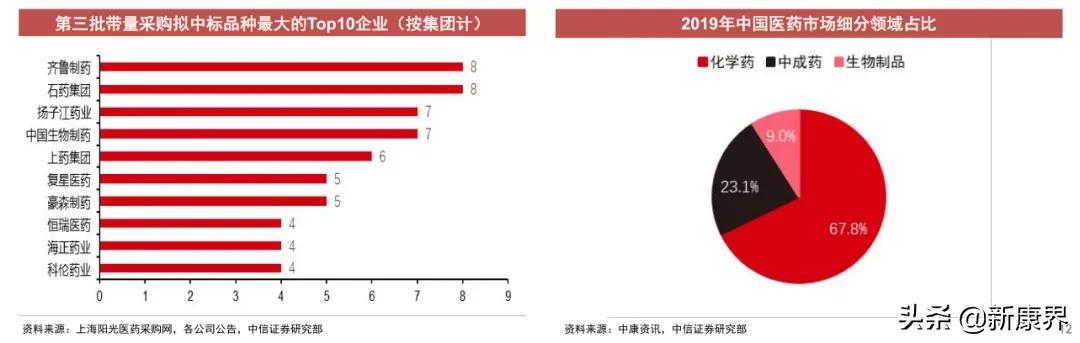 2021投资策略：医药板块掘金，差异化新股研究能力是关键