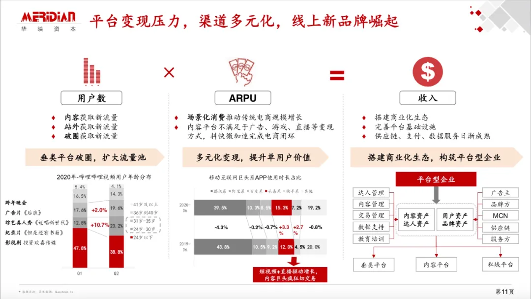 华映资本季薇：新国货品牌的几个关键洞察