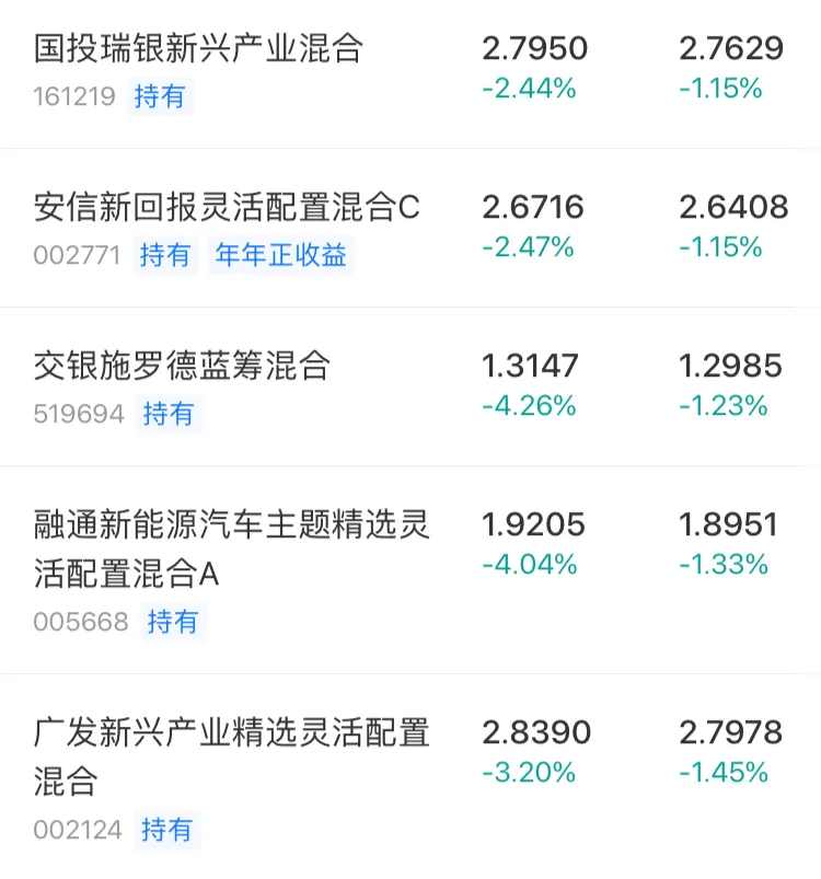 消费医药科技继续杀跌，早盘支付宝基金表现及午后策略〔加仓〕