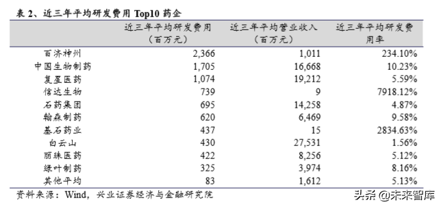 医药行业最新研究报告：国产品牌崛起，细分领域仍有高成长机会