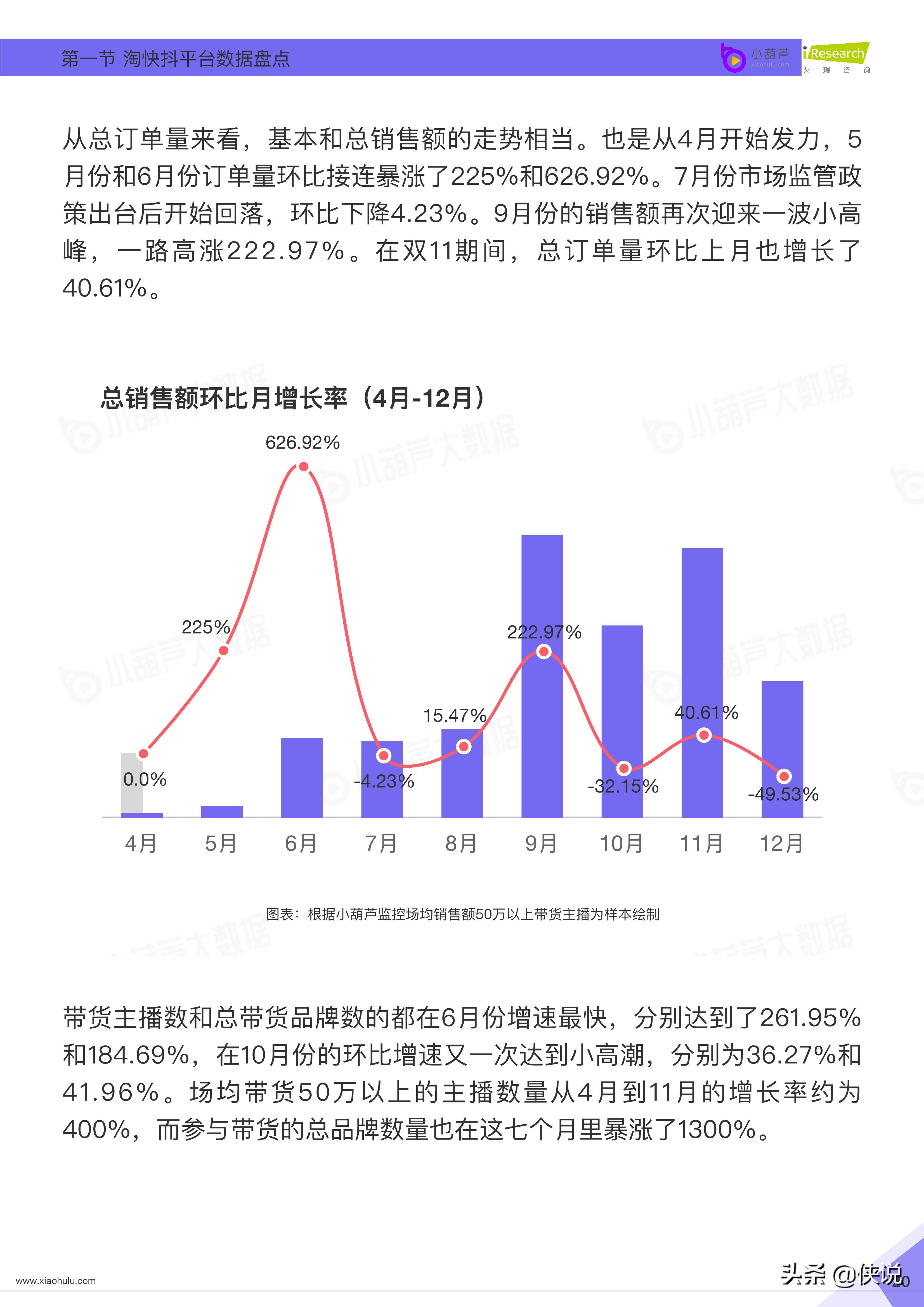 小葫芦：2020直播电商白皮书