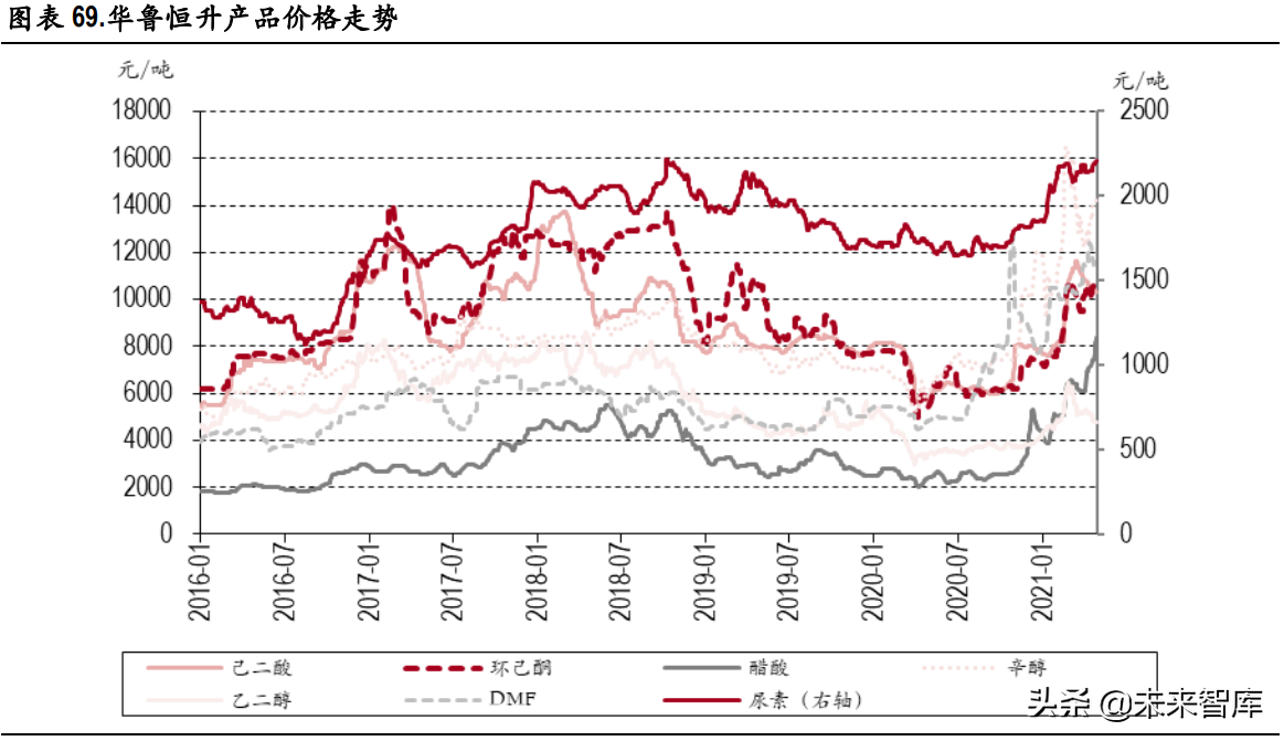 化工行业研究：碳中和背景下的产业升级与集中度提升是未来主基调