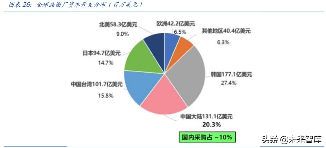 半导体产业链深度研究报告：半导体设备及材料行业综合分析