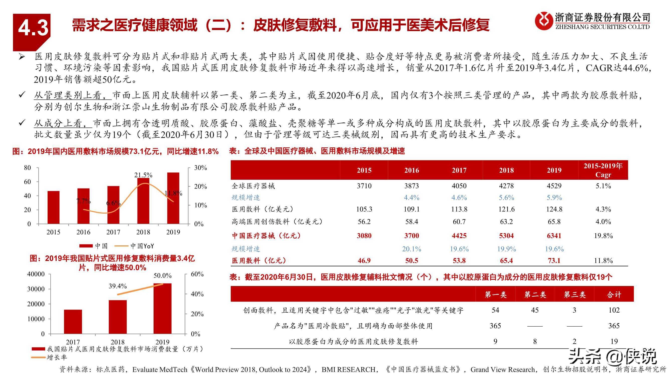 医药生物行业胶原蛋白：与玻尿酸并驾齐驱的掘金赛道（浙商证券）
