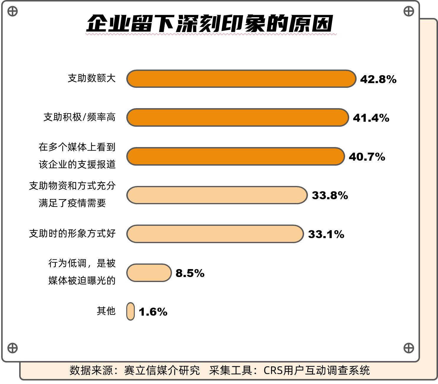 疫情之下，企业献爱心者得民心