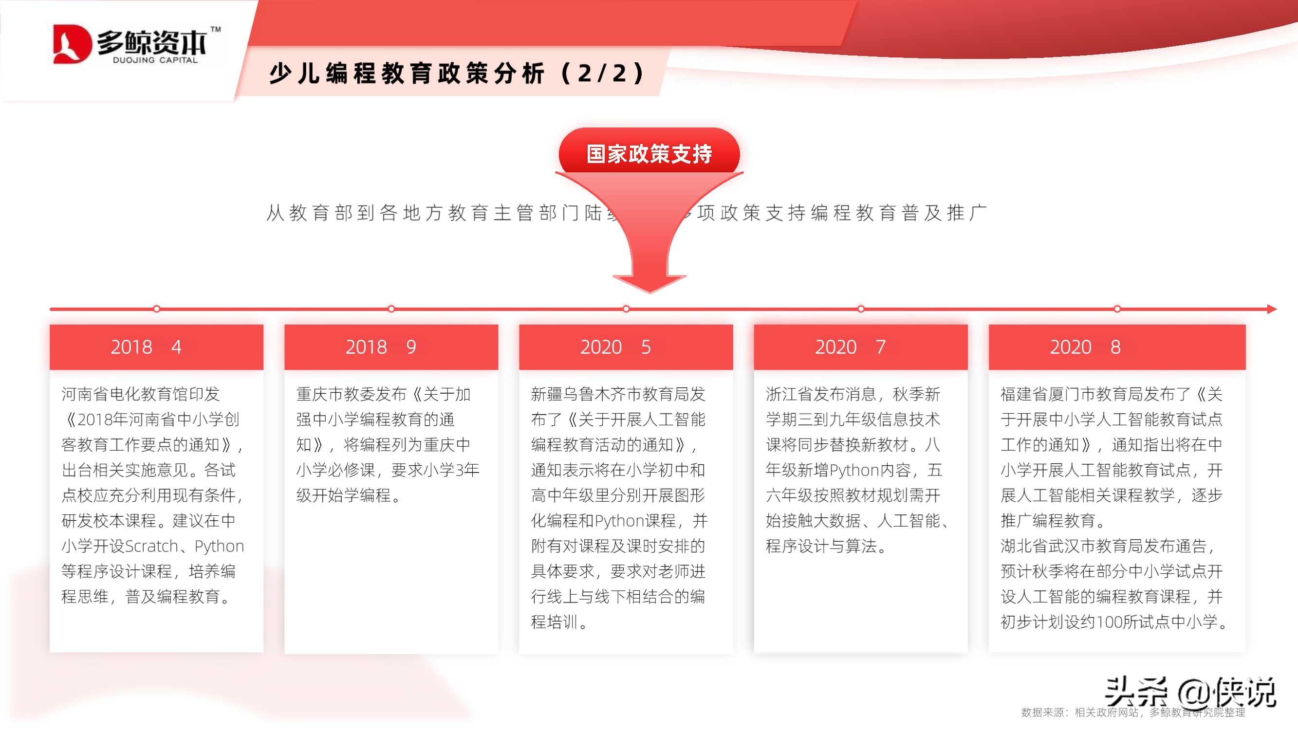 2021少儿编程教育行业报告