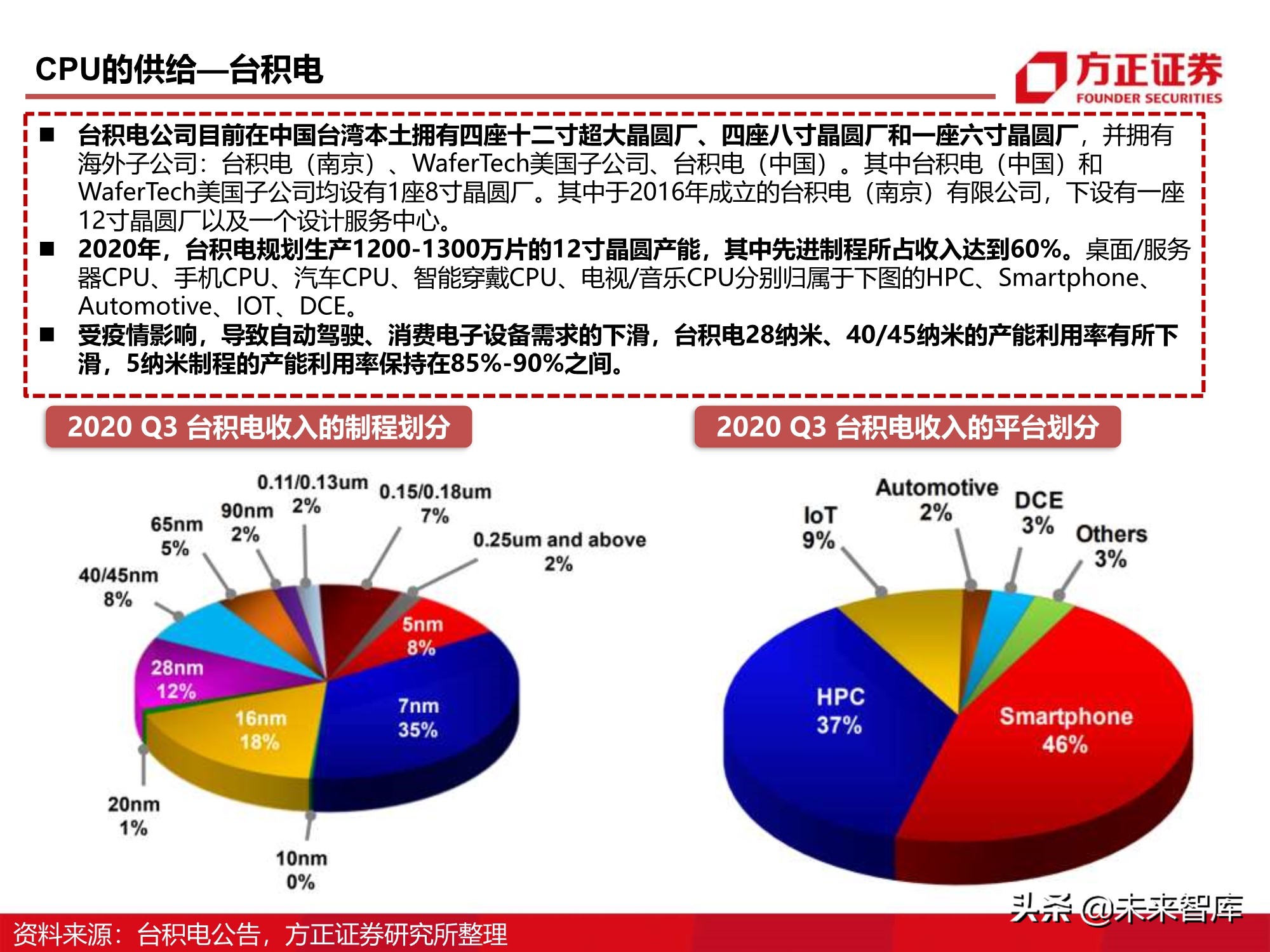 芯片行业110页深度报告：CPU研究框架