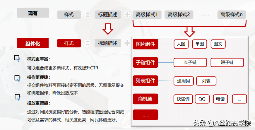 如此火爆的电商行业，如何利用移动互联网快速获客