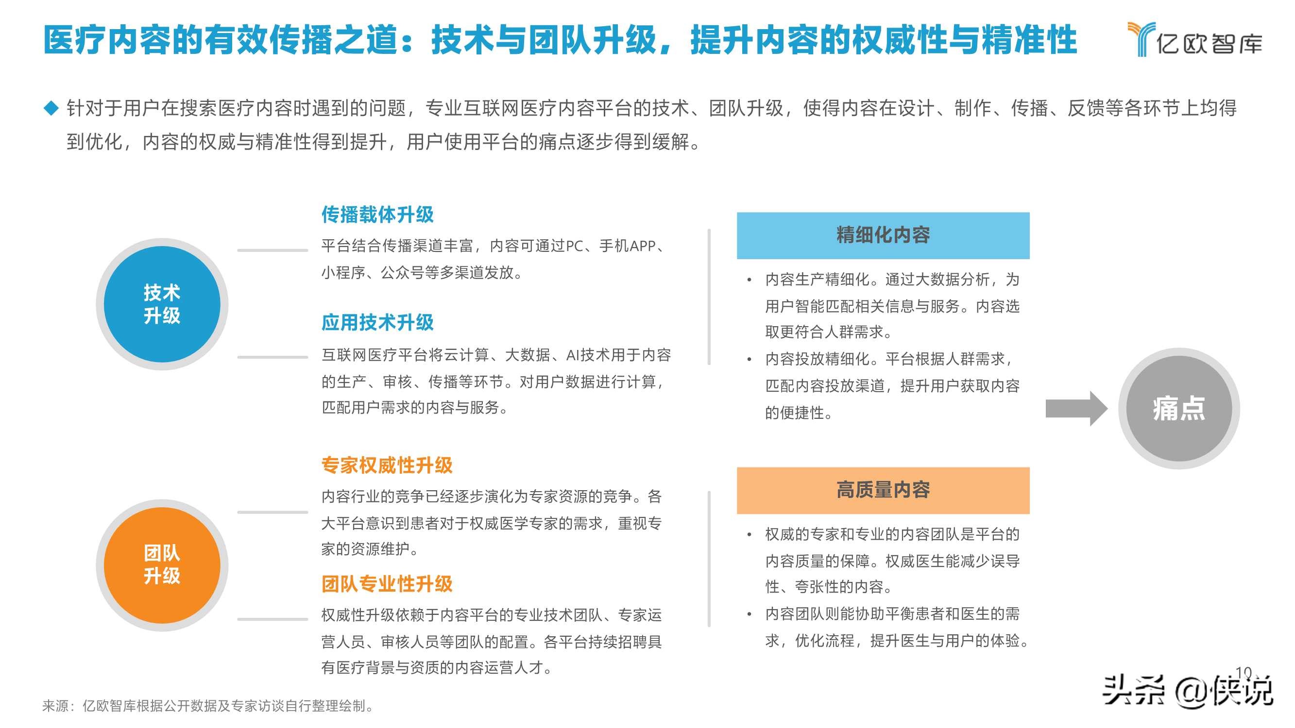 2021中国互联网医疗内容行业研究报告（亿欧智库）