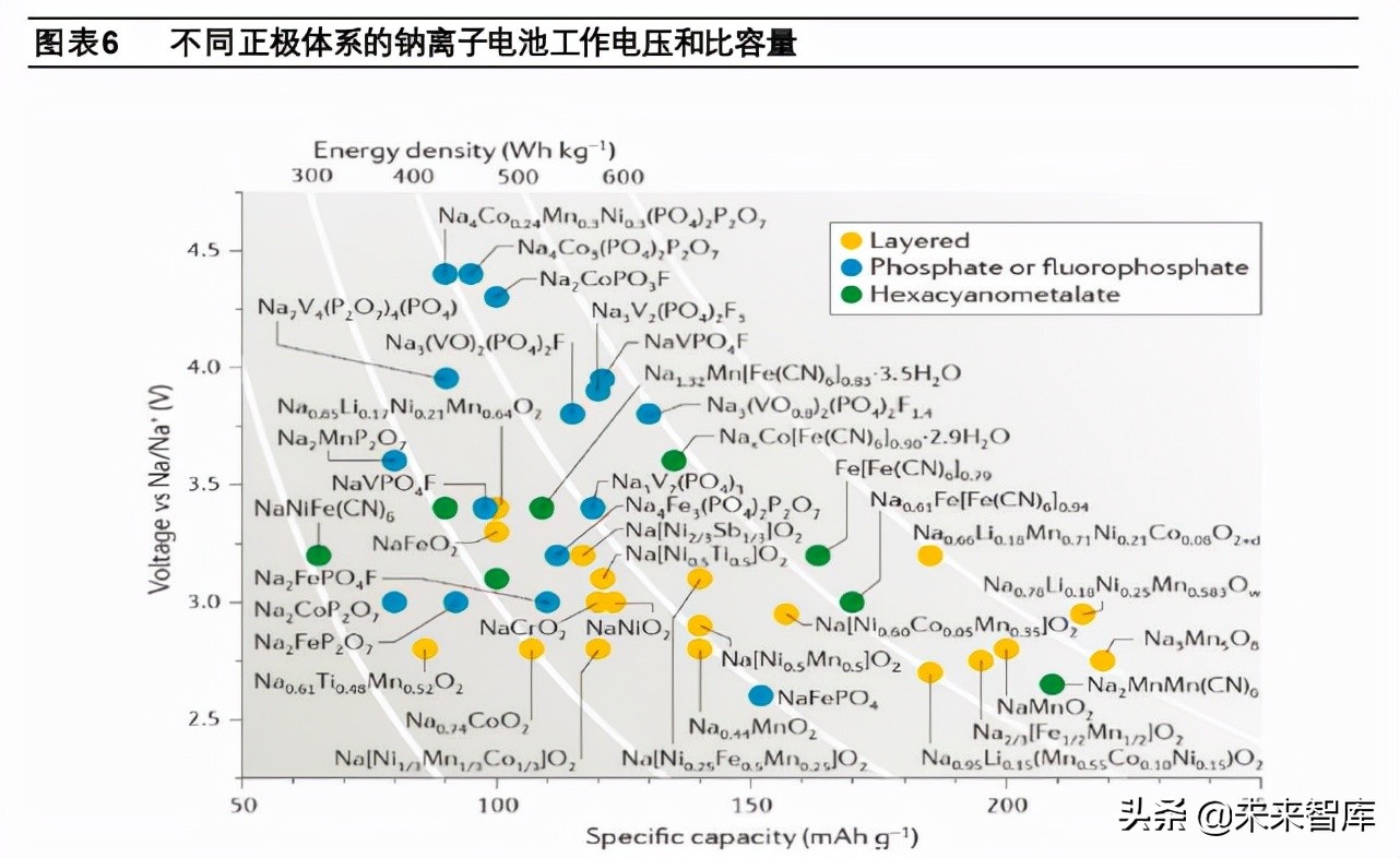 钠离子电池专题报告：商业化进程加速，铝箔和纯碱有望受益