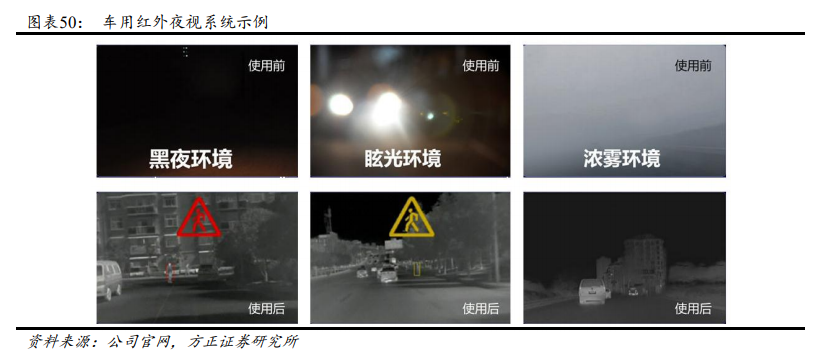 高德红外专题研究：前瞻的领域开拓，军民市场多点开花