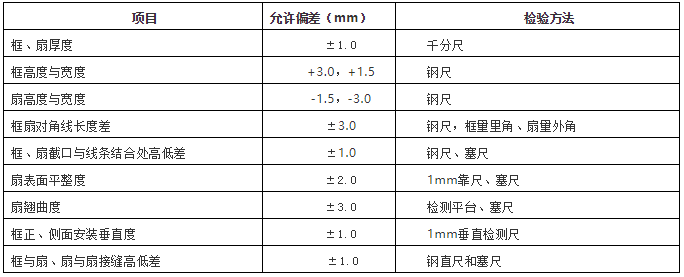 YDD·最会装 | 木门知识大全